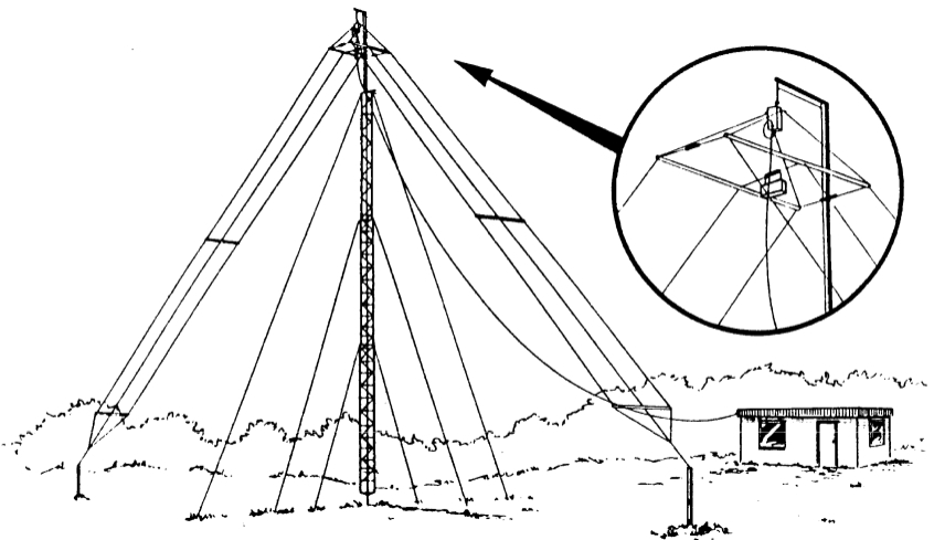 TN212短波便倒V寬帶天線